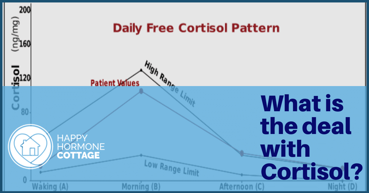 cortisol